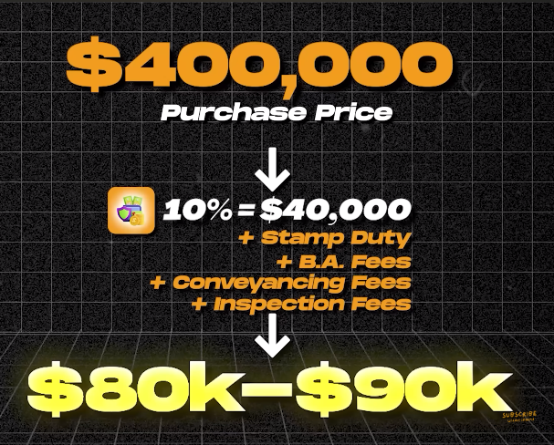  $80K - $90K total needed before purchasing a property