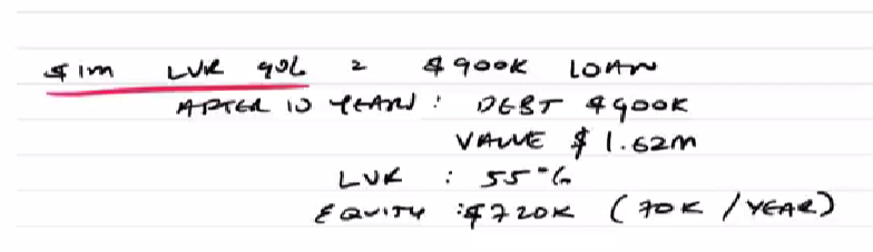 LVR, and equity calculated from a $1M value