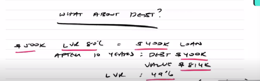  Calculation showing how a debt would be after 10 years