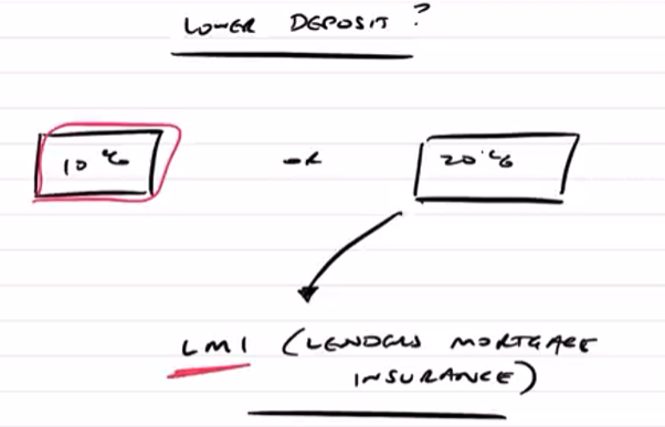 A written note on what is LMI