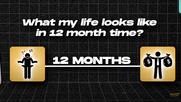 A diagram showing that my life looks like in 12 month time