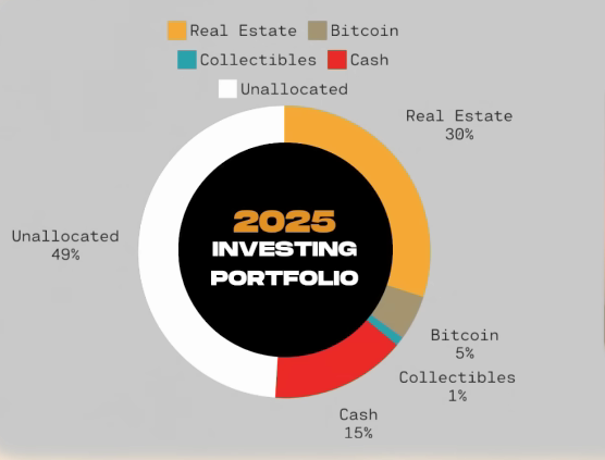 ext: Investment portfolio showing 15% in cash