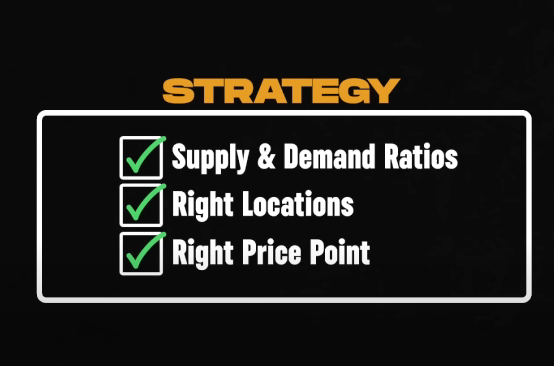 checklist for a strategic real estate investment