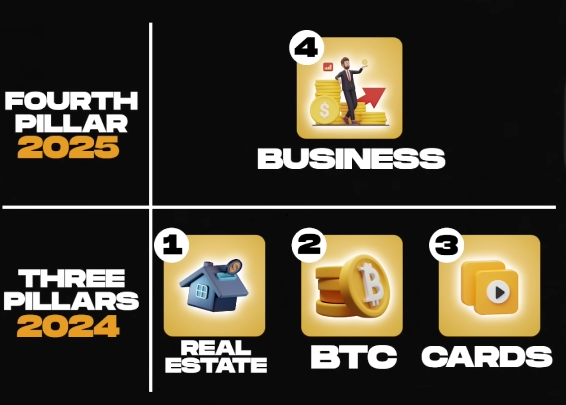 Illustration of the fourth pillar in 2025, helping businesses grow