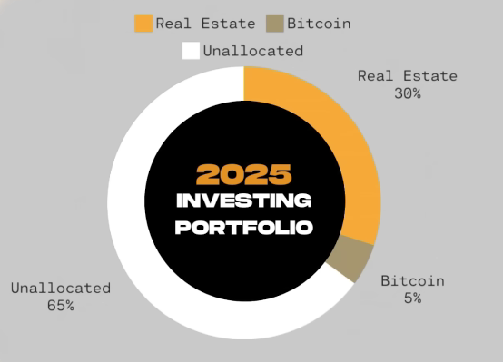 2025 investment portfolio chart allocating 30% to real estate and 5% to bitcoin
