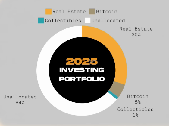 2025 investment portfolio chart for strategic investment