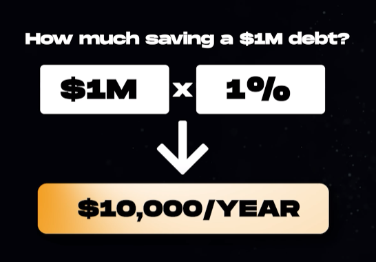 llustration of saving $10,000 per year for a $1M debt