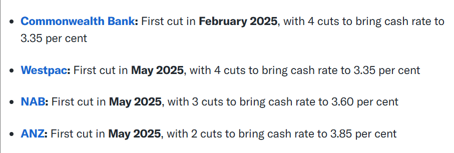 xt: table showing Big Four banks' predictions for cash rate cuts in 2025